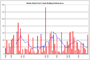 Monty Noble graph