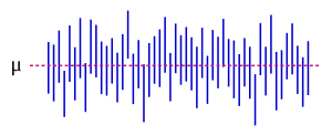 NYW-confidence-interval