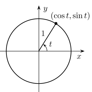 Unit circle