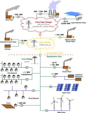 Electricity Grid Schematic English