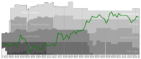 Ried Performance Graph