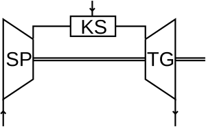 Turbine-Joule-Brayton cycle