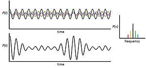 Wave addition2