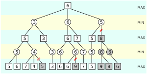 AB pruning