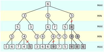 AB pruning