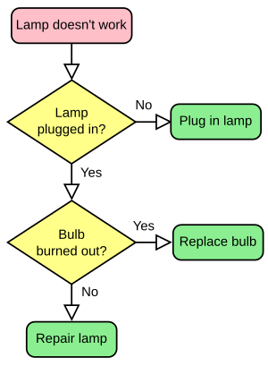 LampFlowchart