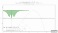 Laplace animation of Cubic Polynomial