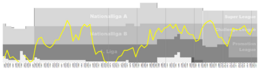 Schaffhausen Performance Graph