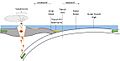 Subduction Trench Schematic