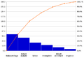 800px-Pareto fr