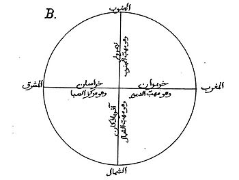 AzerbazkanBiruni