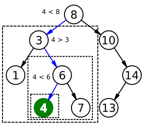 Binary search tree search 4