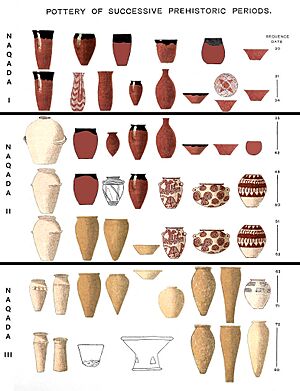 Chronological evolution of Egyptian prehistoric pottery styles, from Naqada I to Naqada III