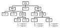 Configuration System Structure Chart