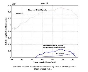 Direct evidence of lunar water