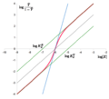 Hill Plot MWC model