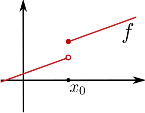 Jump discontinuity cadlag