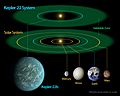 Kepler-22 diagram