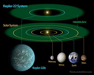 Kepler-22 diagram