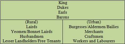 LateMedievalScotsRanks