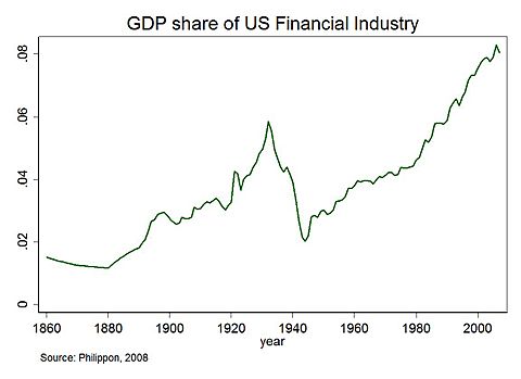 NYUGDPFinancialShare