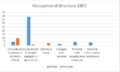 Occupational Structure 1881