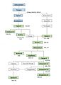 Achaemenid lineage