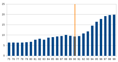 Fixed-phone-subscriptions-per-100-people-argentina-1975-1999