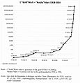 German Hyperinflation