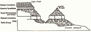 Jupiter Temple strata diagram