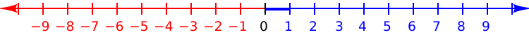 Number-line.svg