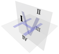 Quadrants in descriptive geometry