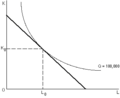 TE-Production-Isoquant