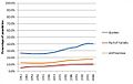 Bilingualism in Canada, Quebec, ROC