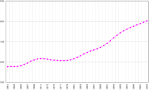 Cyprus-demography