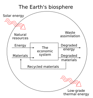 Diagram of natural resource flows-en