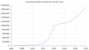 Food parcels 2