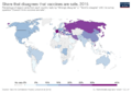 Global trend in believing vaccines are not safe