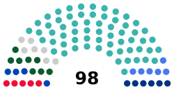 Kazakhstan Mäjilis 2023.svg