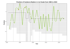 Performance Chart NRL CAN