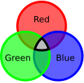 Quark Colors