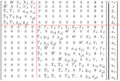 SU(5) representation of fermions