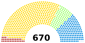 1906 UK parliament.svg