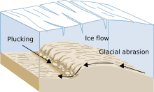 Arranque glaciar-en