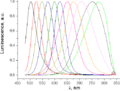 CdTe PlasmaChem spectra