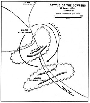 Cowpens 1781