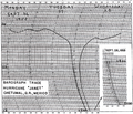 Hurricane Janet Barograph Chetumal