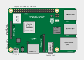 RaspberryPi 3B+