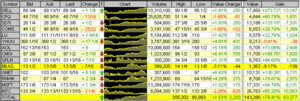 Screenshot of Sparklines in Medved QuoteTracker, 1998