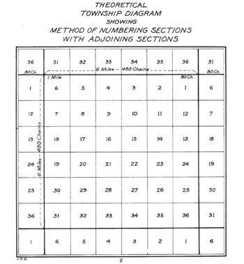 Theoreticaltownshipmap